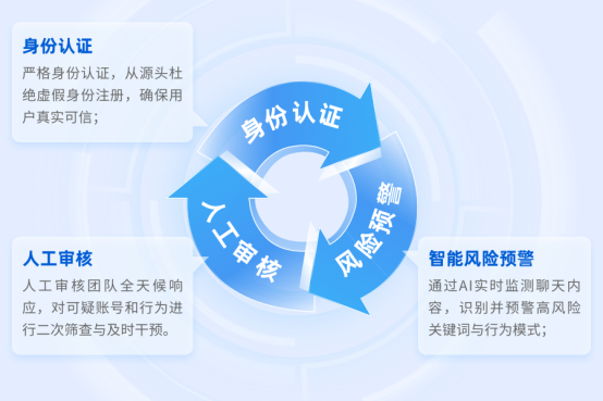 图三